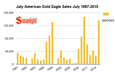 july 27 age sales 2015.PNG