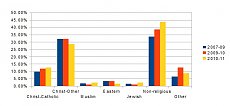 3-31-11 Religion.jpg