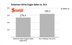 American Silver eagles vs SLV smaulgld.PNG