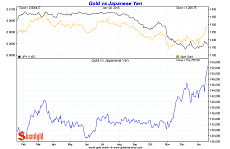 japan yen v gold.PNG
