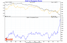 gold vs euro 2.PNG