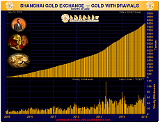 shanghai gold exchange deliveries jan 2015 smaulgld.PNG