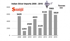 indian silver imports through september 2008-2015.PNG