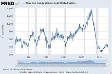 new home sales 1960-2014.PNG