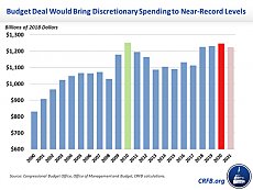 Click image for larger version. 

Name:	2019BudgetDeal2-6001.jpg 
Views:	0 
Size:	144.4 KB 
ID:	6820