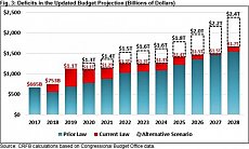 Click image for larger version. 

Name:	CRFB-deficit-chart1-600.jpg 
Views:	0 
Size:	134.6 KB 
ID:	6821