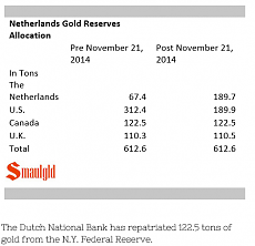 netherlands gold smaulgld.PNG