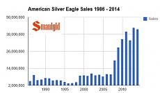 american silver eagles small 1986-2014jpeg.jpg