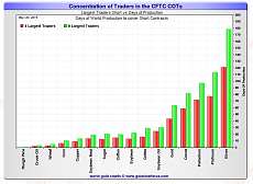 cot short silver may 26, 2015.PNG