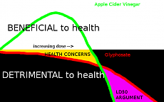 Click image for larger version. 

Name:	ACV VS glyphosate.png 
Views:	0 
Size:	41.3 KB 
ID:	5468