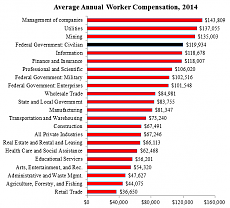 Click image for larger version. 

Name:	comp_by_industry.png 
Views:	0 
Size:	31.0 KB 
ID:	4572