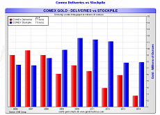 comex gold 2014.PNG