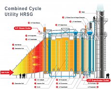 Click image for larger version. 

Name:	HRSG_FLOW-DIAGRAM.jpg 
Views:	0 
Size:	198.7 KB 
ID:	5372