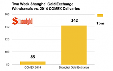 sge vs comex 7.24.15.PNG