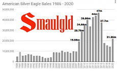 Click image for larger version. 

Name:	SILVER EAGLE SALES 1986 - 2020.PNG 
Views:	0 
Size:	60.8 KB 
ID:	7757