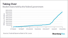 Click image for larger version. 

Name:	student-loans-held-by-federal-govt.png 
Views:	0 
Size:	187.0 KB 
ID:	5453